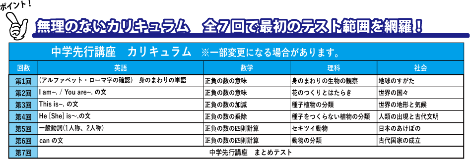 各教室の開講スケジュール