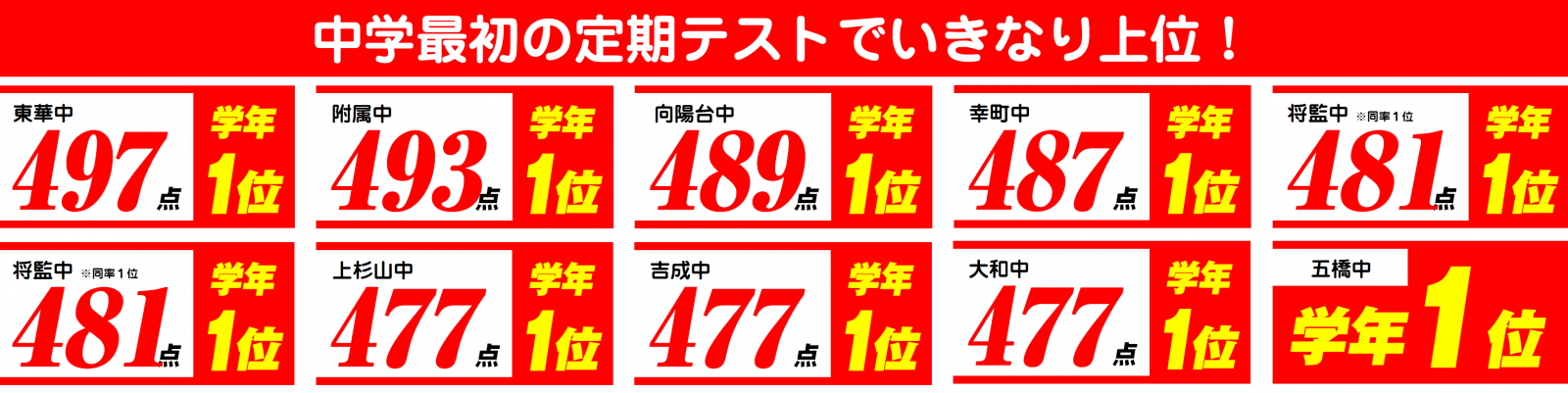 2024年度　今年もひのきの先行講座の受講生はよく頑張りました！学年トップ・上位多数！