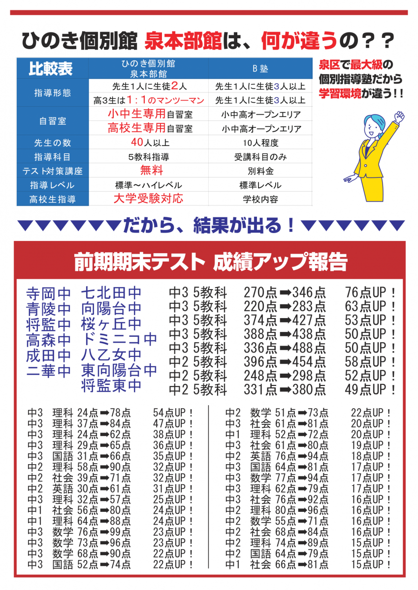テスト対策　成績　個別　アップ